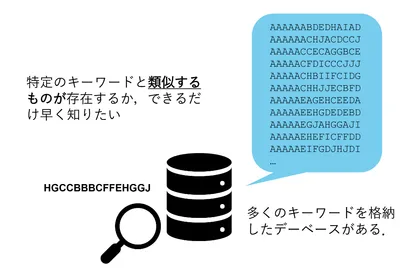 大規模データ向け高速類似文字列検索システムの実装