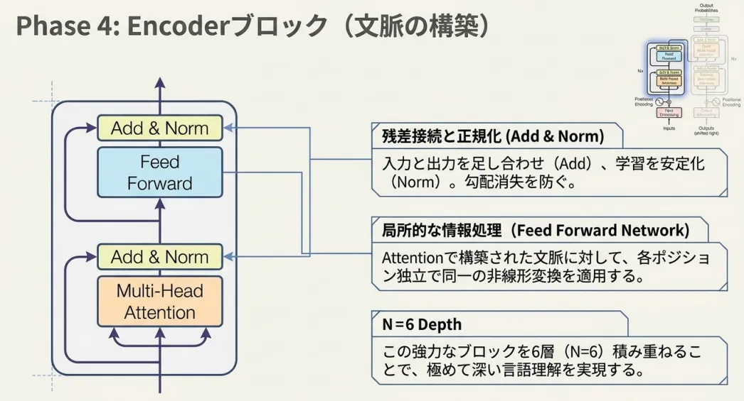 phase4-encoder