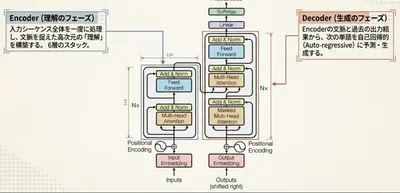 【Part2】TF-Locoformer 完全解説